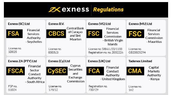 Discover the Advantages of Trading with Exness Saudi Arabia